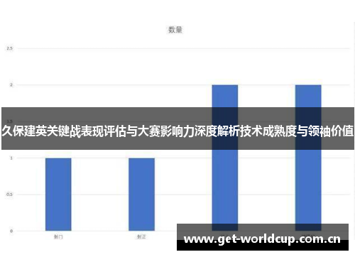 久保建英关键战表现评估与大赛影响力深度解析技术成熟度与领袖价值 久保建英关键战表现评估与大赛影响力深度解析技术成熟度与领袖价值