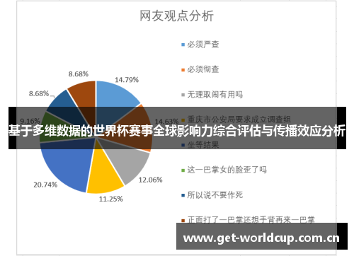 基于多维数据的世界杯赛事全球影响力综合评估与传播效应分析 基于多维数据的世界杯赛事全球影响力综合评估与传播效应分析